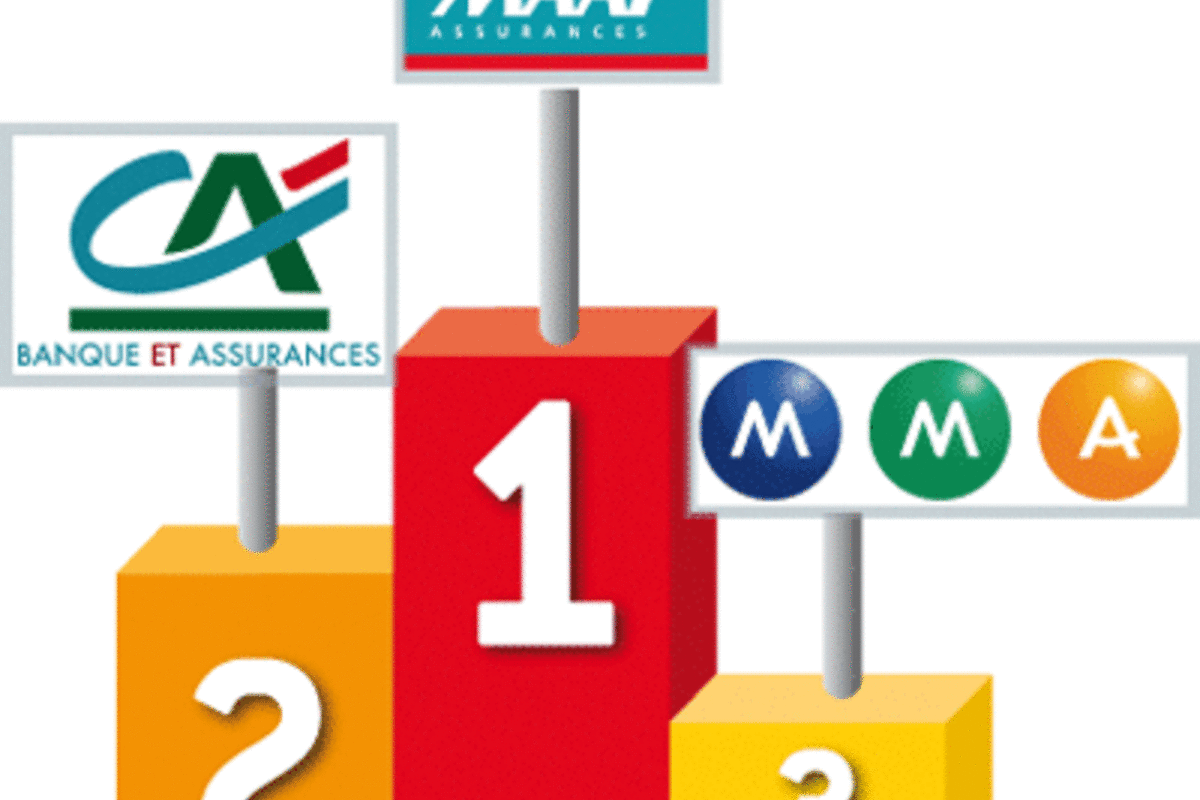 découvrez les avis sur l'assurance responsabilité civile professionnelle maaf. trouvez des informations utiles pour choisir votre assurance professionnelle avec maaf.