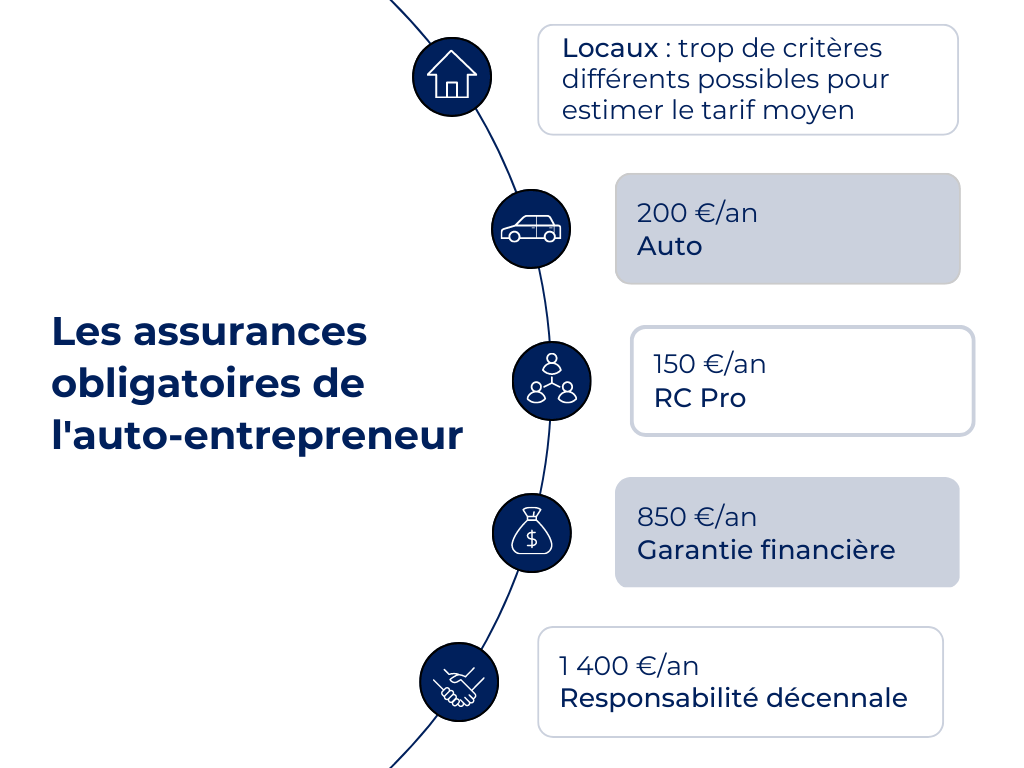 trouvez une assurance professionnelle adaptée pour votre activité d'auto-entrepreneur. obtenez une couverture efficace et des garanties sur mesure pour exercer en toute sérénité.