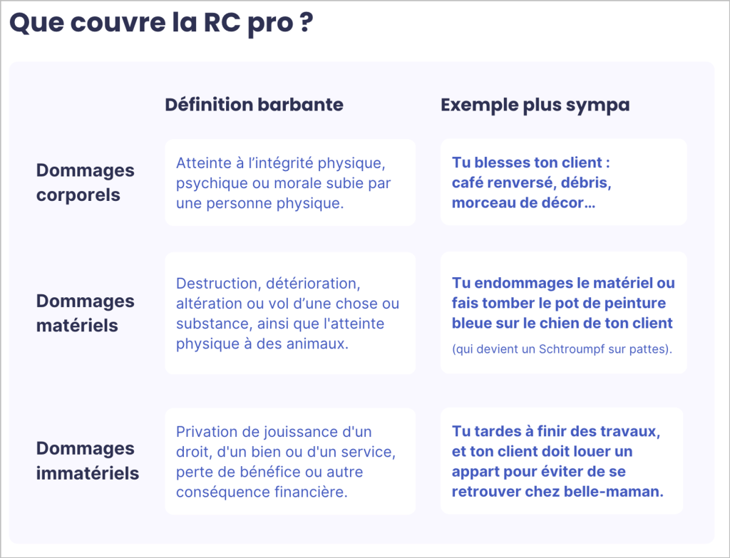 recevez rapidement des devis pour une assurance responsabilité civile professionnelle (rc pro) avec notre comparateur en ligne. protégez votre activité et obtenez la meilleure offre.