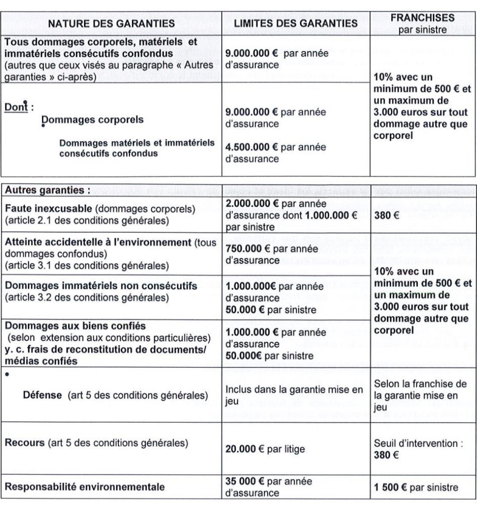 découvrez les meilleurs prix pour une assurance responsabilité civile professionnelle et protégez votre entreprise avec les meilleures garanties.