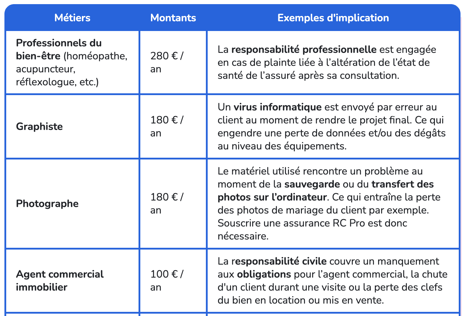 découvrez les avantages de l'assurance responsabilité civile professionnelle pour les auto-entrepreneurs et assurez la protection de votre activité professionnelle.