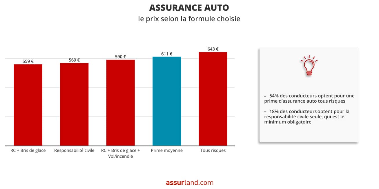 découvrez comment calculer les tarifs de l'assurance responsabilité civile professionnelle pour auto-entrepreneur.