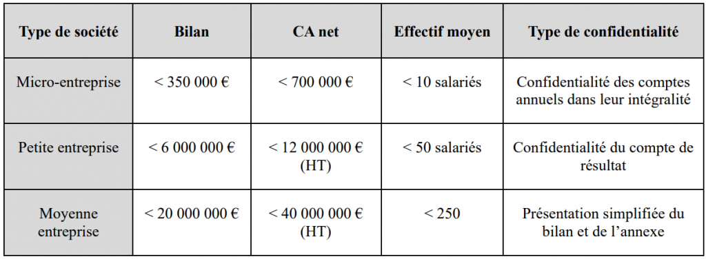 découvrez nos politiques de confidentialité et de protection des données pour garantir la sécurité de vos informations personnelles.