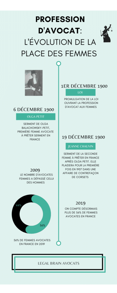 découvrez les différentes professions juridiques, leurs rôles et leurs responsabilités dans le système judiciaire.