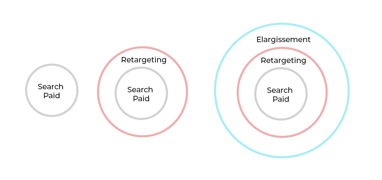 trouvez une assurance responsabilité civile professionnelle en ligne abordable pour votre entreprise avec notre solution rc pro en ligne.