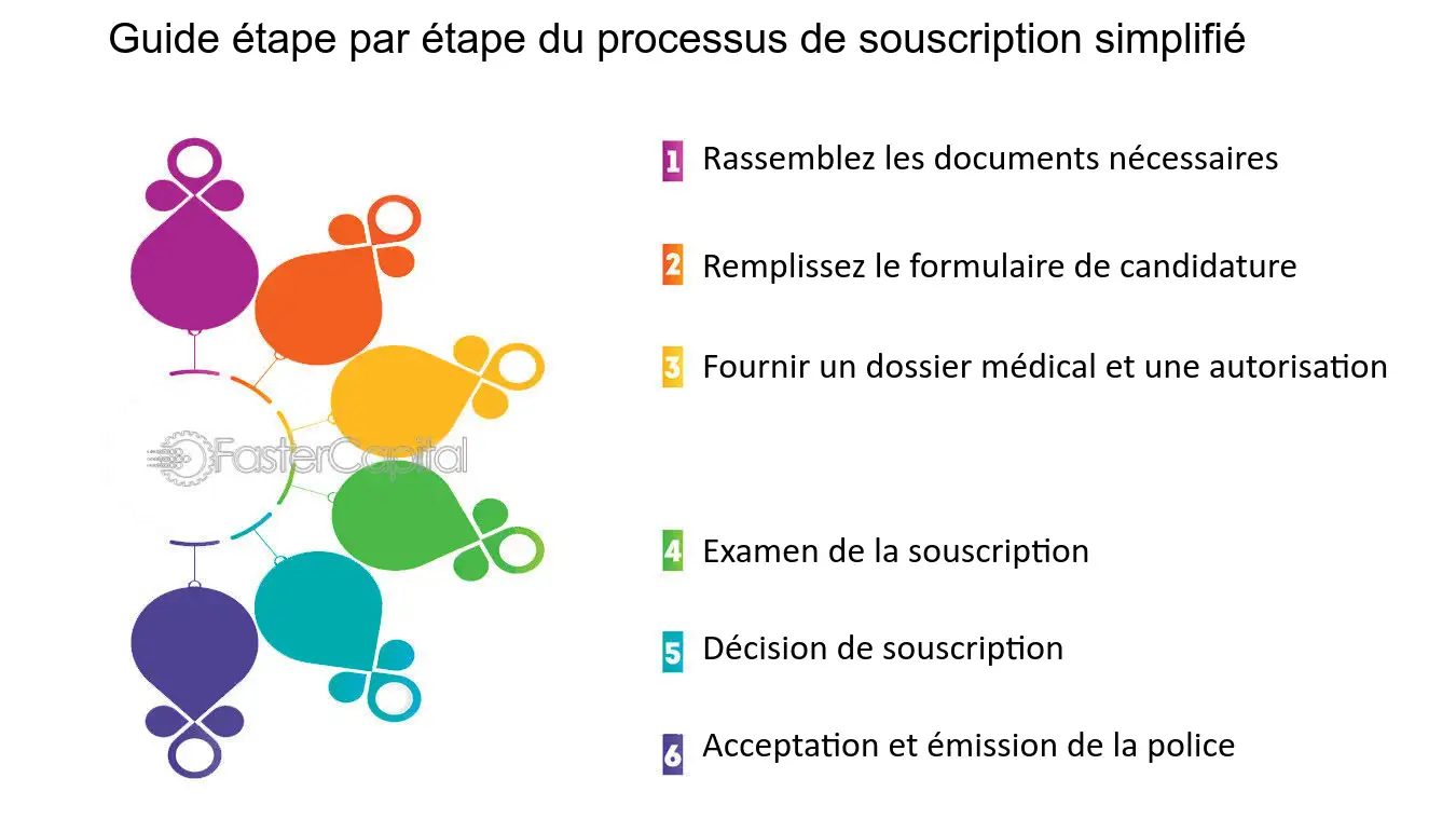 découvrez la souscription simplifiée pour bénéficier facilement de nos services avec un processus rapide et efficace.