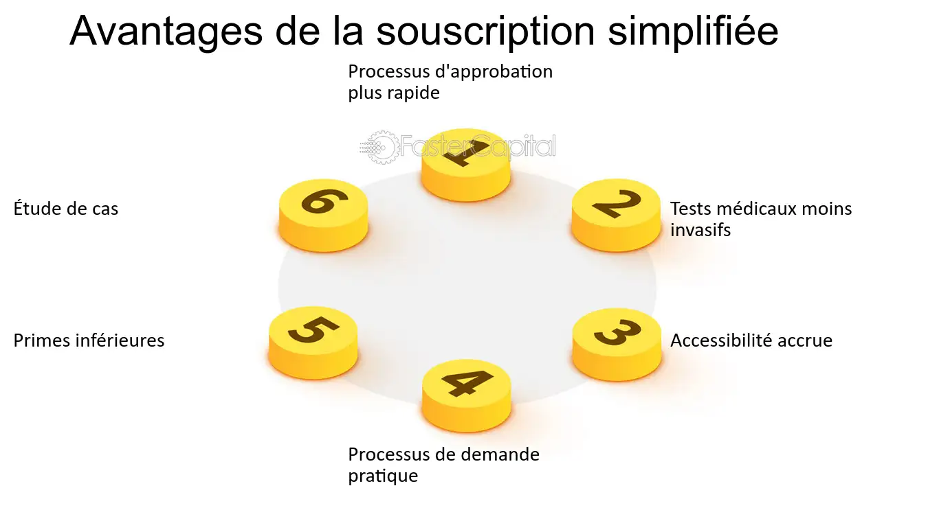 découvrez notre procédure de souscription simplifiée pour profiter de nos services sans tracas.