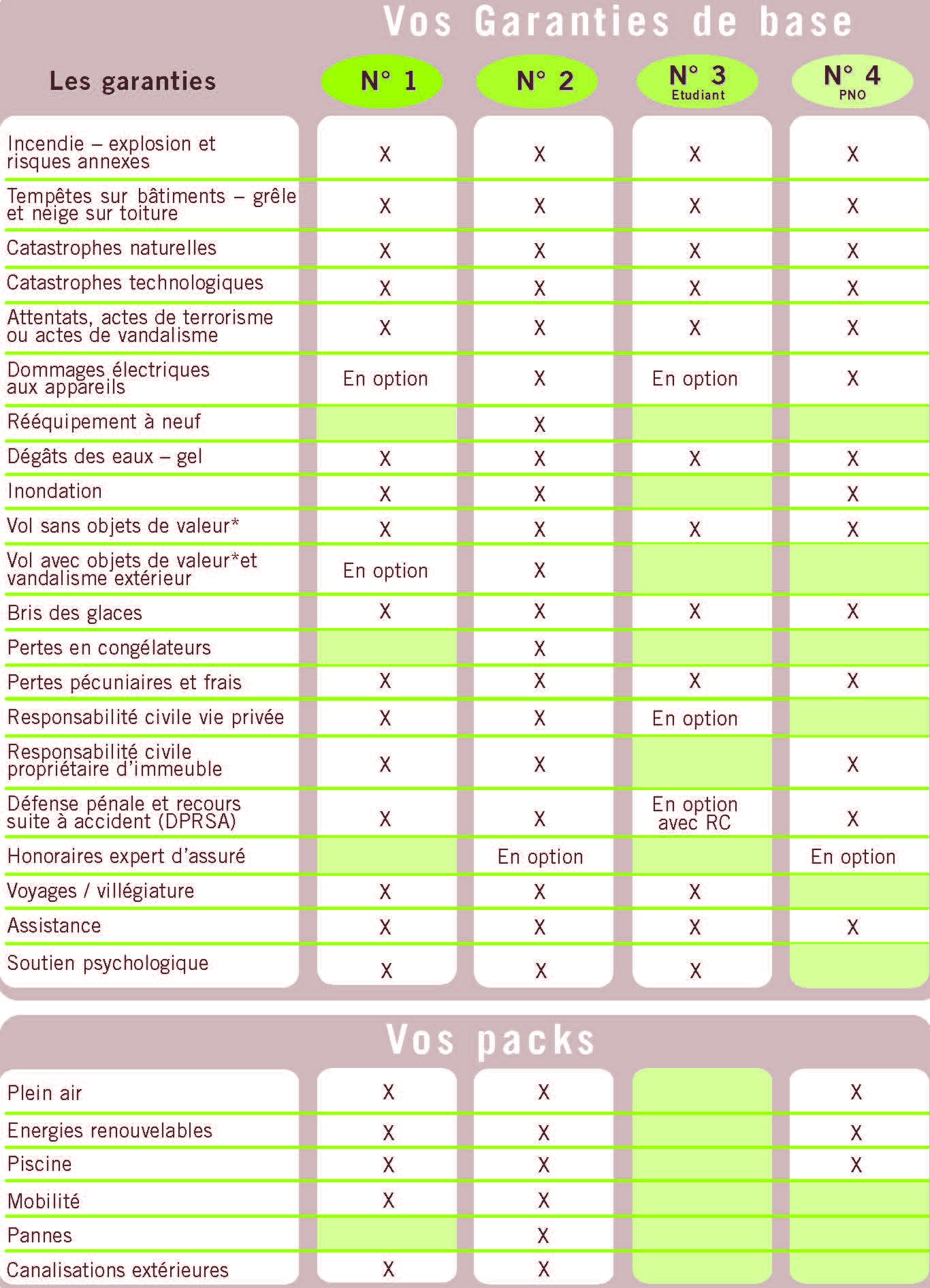 découvrez les garanties proposées par suffren assurances pour protéger vos biens et votre avenir. profitez d'une couverture adaptée à vos besoins avec des solutions sur mesure et un accompagnement personnalisé.
