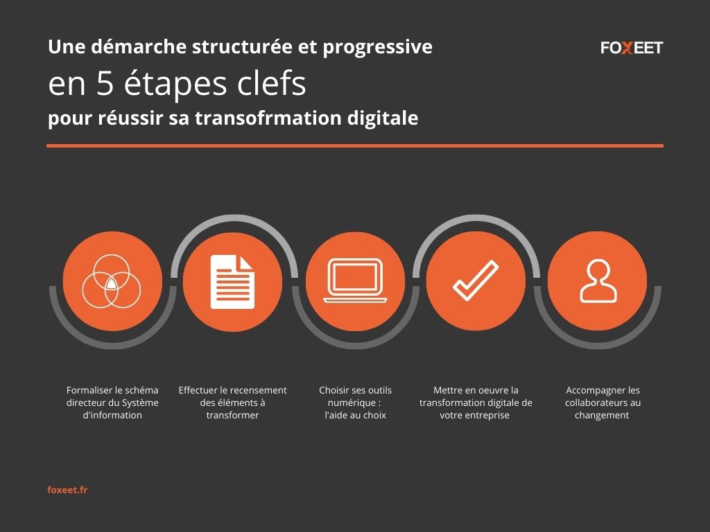 découvrez les enjeux et les options d'assurance pour votre entreprise. protégez vos actifs, sécurisez vos employés et assurez la pérennité de votre activité grâce à des solutions adaptées à vos besoins spécifiques.