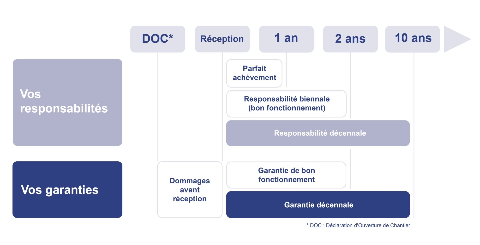 protégez votre activité avec une assurance responsabilité professionnelle adaptée. découvrez nos solutions sur mesure pour sécuriser votre entreprise contre les risques et les litiges. obtenez un devis personnalisé dès aujourd'hui.