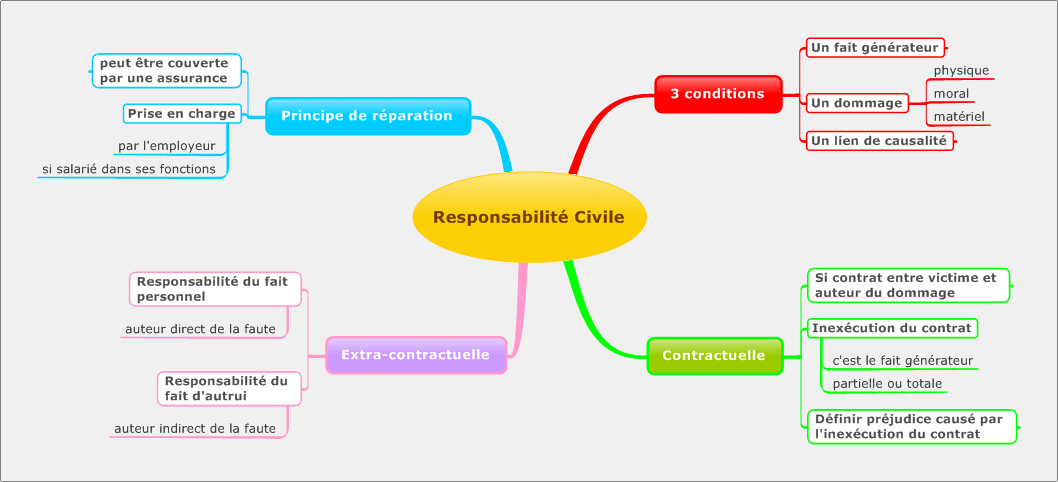 découvrez tout sur la responsabilité civile : ses enjeux, son importance dans la protection de vos intérêts et comment elle vous couvre en cas de dommages causés à autrui. protégez-vous efficacement grâce à une bonne compréhension de cette notion essentielle.