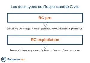 découvrez l'importance de la responsabilité civile professionnelle pour les entreprises. protégez-vous contre les risques financiers liés aux dommages causés à des tiers dans le cadre de votre activité. informez-vous sur les avantages et les obligations liés à cette assurance essentielle pour votre tranquillité d'esprit.
