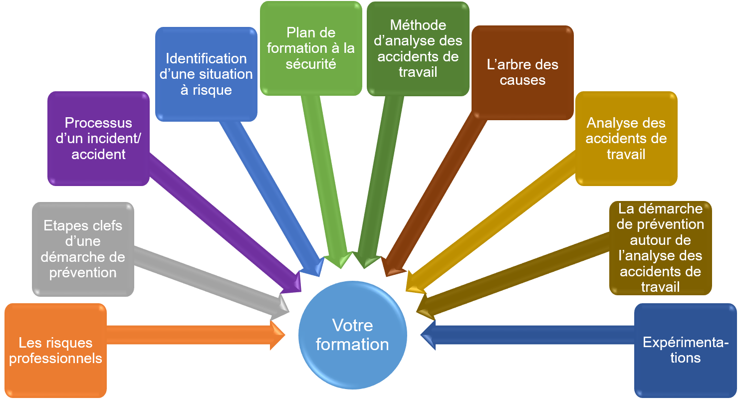 découvrez notre assurance risques professionnels, conçue pour protéger votre entreprise contre les imprévus et garantir la sécurité de vos employés. profitez d'une couverture adaptée à vos besoins spécifiques et d'un accompagnement sur-mesure pour faire face aux aléas du métier.