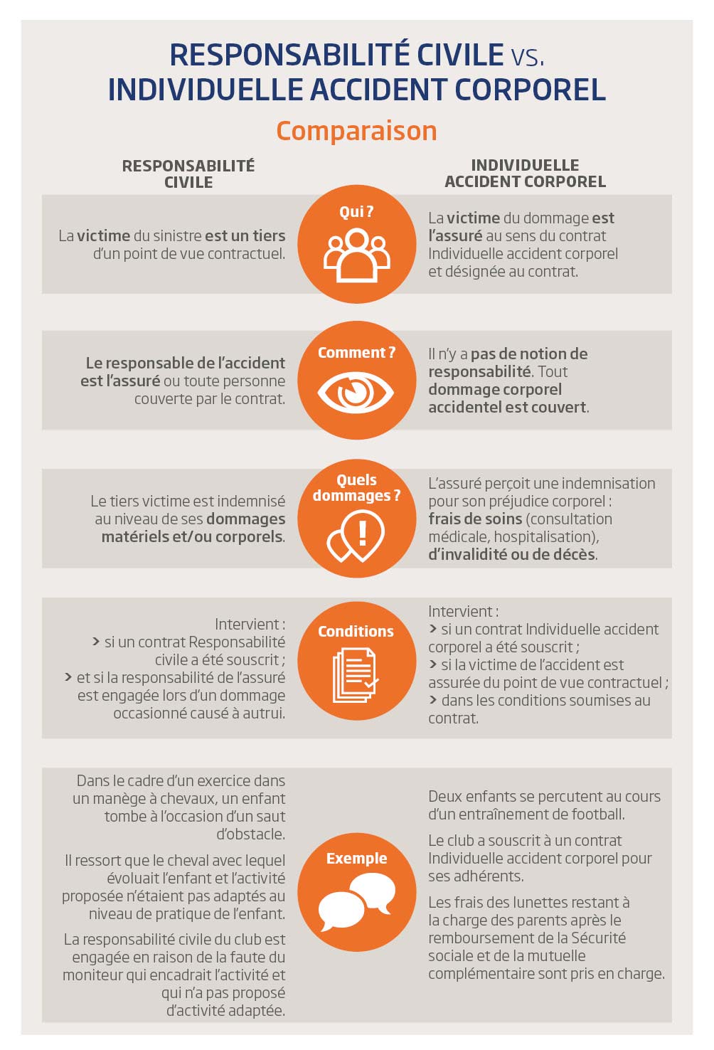 découvrez tout ce qu'il faut savoir sur la responsabilité civile : définition, enjeux, types de contrats et protections offertes. protégez vos biens et vos finances grâce à une bonne compréhension de ce concept juridique essentiel.