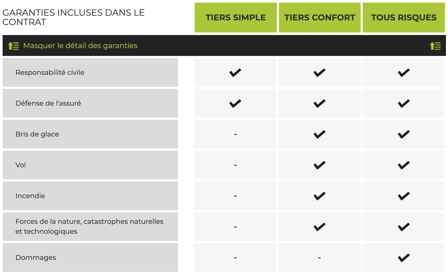 découvrez nos solutions d'assurance adaptées à vos besoins. protégez votre avenir et celui de vos proches grâce à des offres sur mesure, incluant assurance auto, habitation, santé et prévoyance. obtenez des conseils personnalisés et une couverture optimale pour vivre sereinement.