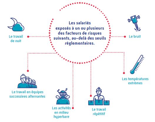 découvrez notre assurance risques professionnels adaptée aux entreprises. protégez votre activité contre les imprévus et sécurisez l'avenir de votre personnel. obtenez des conseils personnalisés et une couverture complète pour faire face à tous les aléas liés à votre secteur d'activité.