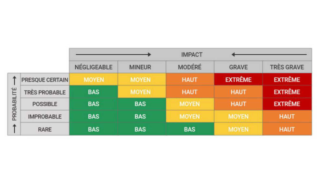 découvrez nos solutions d'assurance risques professionnels pour protéger votre entreprise contre les aléas du métier. bénéficiez d'une couverture adaptée à vos besoins spécifiques et assurez la pérennité de vos activités en toute sérénité.