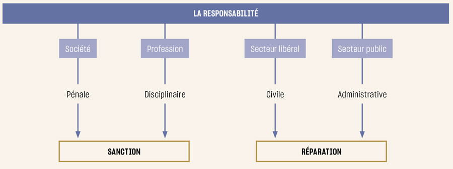 découvrez tout ce qu'il faut savoir sur la responsabilité civile : définition, enjeux, et protections offertes. assurez-vous d'être bien informé pour protéger vos intérêts et ceux des autres.