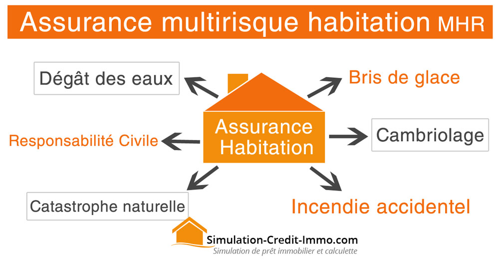 découvrez l'assurance multirisque maif, une protection complète pour votre habitation et vos biens. protégez-vous contre les imprevus avec des garanties adaptées à vos besoins. sécurisez votre quotidien en toute sérénité.