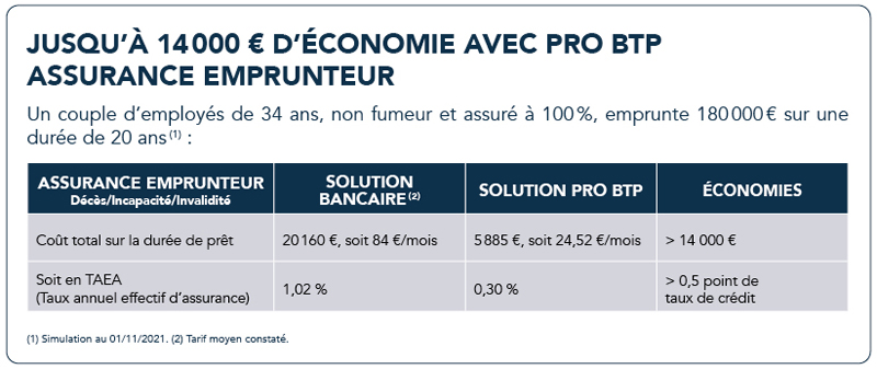 découvrez l'assurance professionnelle btp idéale pour protéger votre entreprise dans le secteur du bâtiment et des travaux publics. bénéficiez d'une couverture complète adaptée à vos besoins spécifiques.
