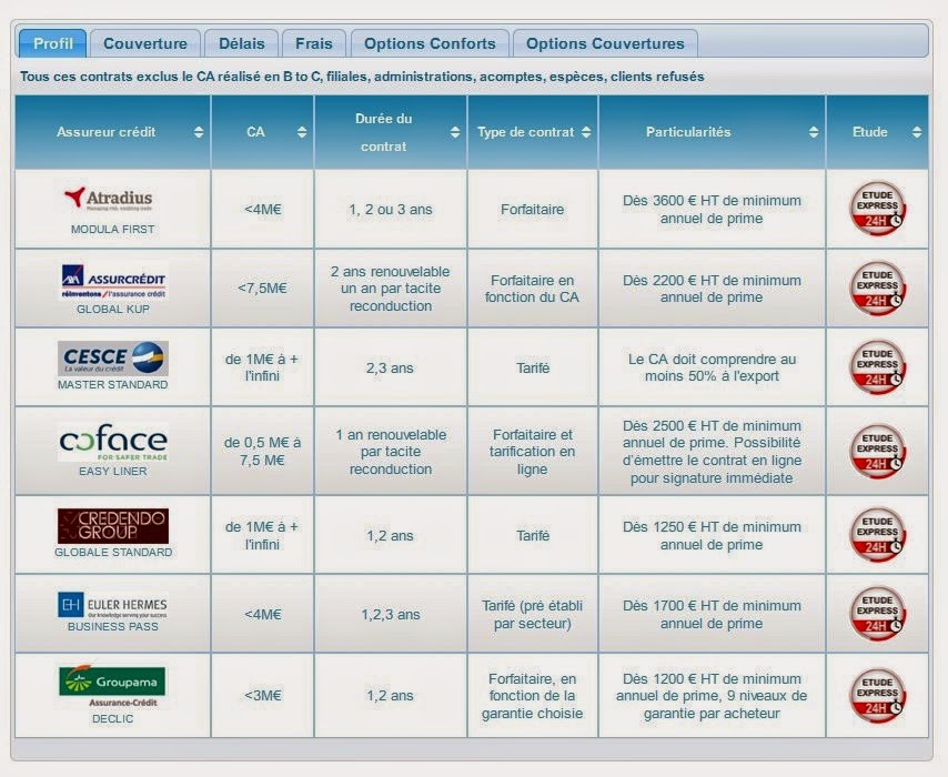 découvrez notre comparateur d'assurance pour entreprises, conçu pour vous aider à trouver la meilleure couverture adaptée à vos besoins. comparez les offres des principaux assureurs, économisez sur vos primes et protégez votre entreprise efficacement.