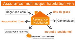 obtenez votre devis d'assurance multirisque en quelques clics. protégez votre maison, vos biens et votre responsabilité civile avec une couverture adaptée à vos besoins. comparez les offres et choisissez la meilleure solution pour vous !