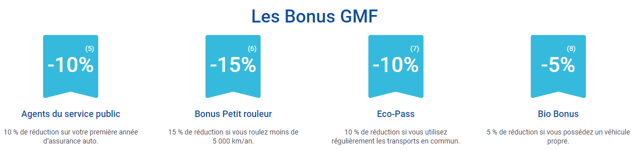 découvrez gmf assurance habitation, votre partenaire de confiance pour protéger votre foyer. bénéficiez de garanties adaptées à vos besoins, d'une assistance 24/7 et d'un service client à votre écoute. assurez votre tranquillité d'esprit avec nos solutions d'assurance sur mesure.