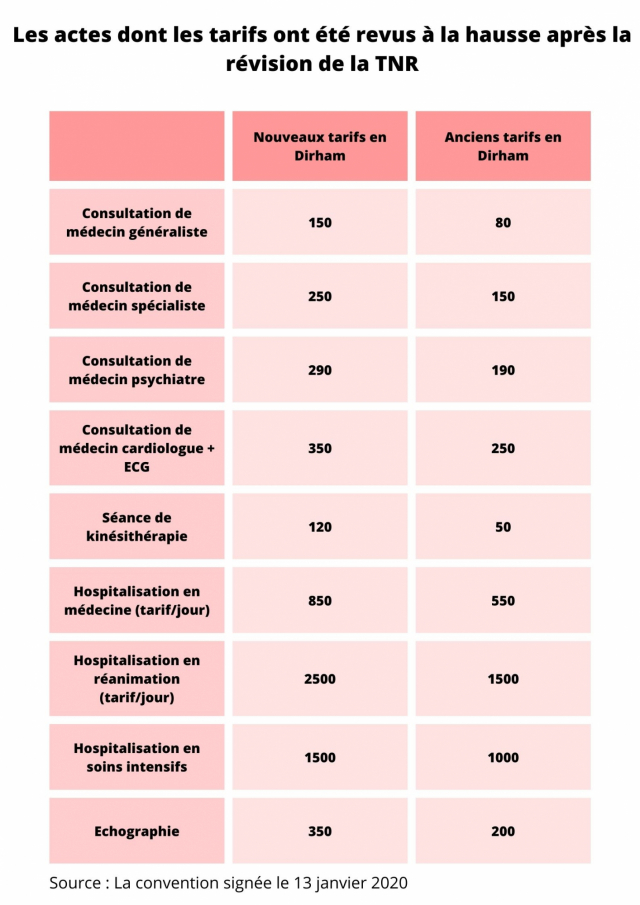 découvrez nos tarifs pour la responsabilité civile professionnelle (rcp). comparez les différentes options et choisissez la couverture qui correspond le mieux à vos besoins professionnels.