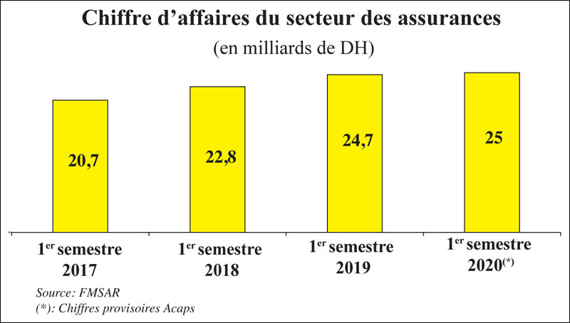 découvrez comment l'assurance commerce pandémie peut protéger votre entreprise contre les risques liés aux crises sanitaires. protégez vos investissements et assurez la continuité de vos activités face aux imprévus.