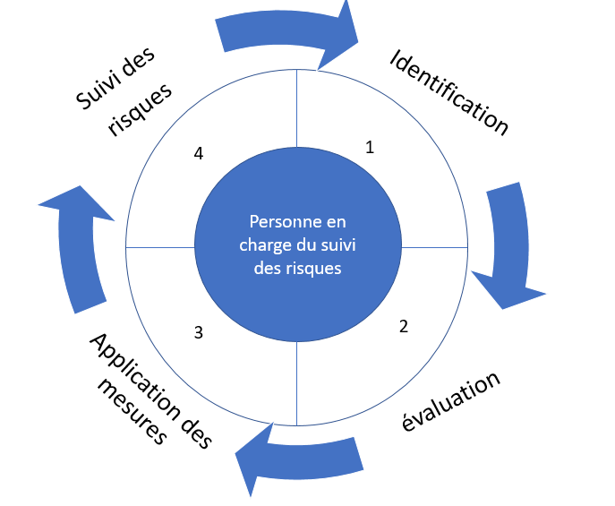 découvrez comment nos consultants en assurances et gestion des risques vous aident à protéger vos actifs et à anticiper les imprévus. profitez de conseils personnalisés et d'une expertise pointue pour sécuriser votre entreprise contre les incertitudes.