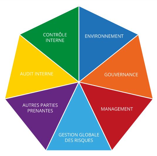 découvrez nos services de consultant en assurances et gestion des risques, spécialisés pour protéger votre entreprise et optimiser vos ressources. obtenez des conseils personnalisés pour anticiper et minimiser les risques, tout en garantissant une couverture adaptée à vos besoins.