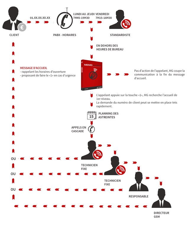 découvrez notre expertise en tant que consultant en assurances et gestion des risques. nous vous accompagnons dans l'évaluation de vos besoins et la mise en place de solutions sur mesure pour protéger votre entreprise et optimiser votre couverture. faites confiance à nos conseils professionnels pour sécuriser votre avenir.