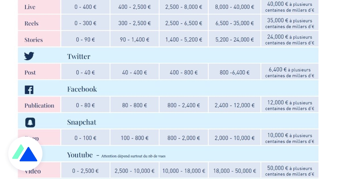 découvrez les tarifs de l'assurance responsabilité civile professionnelle pour les auto-entrepreneurs. protégez votre activité et secouez les risques avec des offres adaptées à vos besoins spécifiques.