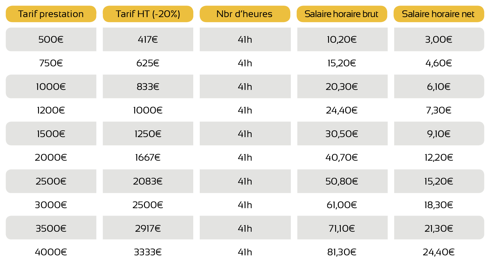 Tarif de l&rsquo;assurance responsabilité civile professionnelle pour auto-entrepreneurs